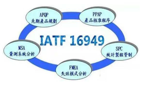 IATF16949是什么來著？