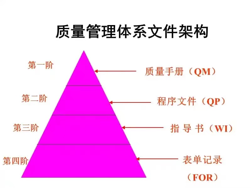 ISO質量管理體系知識匯總，工廠管理必備-1