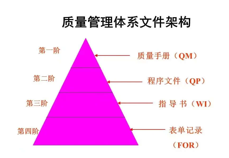 ISO質量管理體系知識匯總，工廠管理必備-2